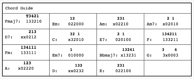 صورة لـ أفضل المواقع للعثور على أوتار الغيتار لعزف الأغاني الشائعة | Heartwood_Guitar_chord_chart_for_Space_Oddity-c20jzIfs-DzTechs