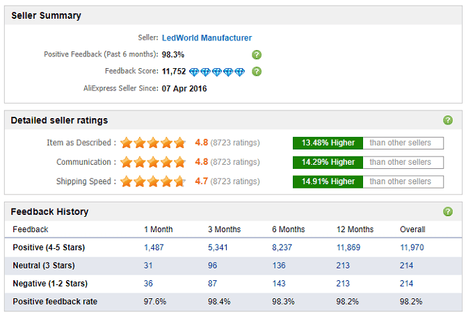 صورة لـ نصائح للشراء بأمان من AliExpress وتجنب الاحتيال أو الخداع | aliexpress_seller_feedback_670x456-5KbgILfs-DzTechs