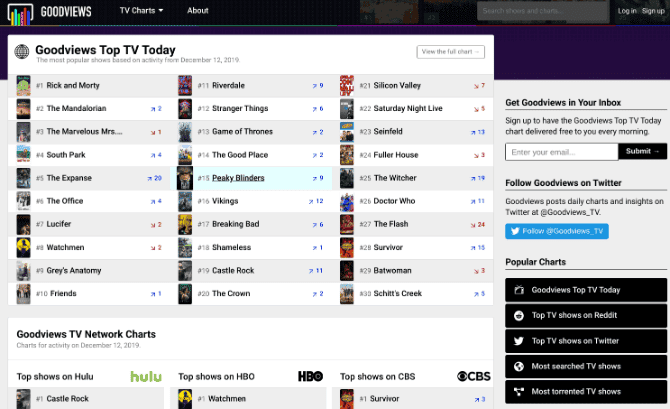 صورة لـ أفضل الطرق لمعرفة المسلسل التلفزيوني المثالي التالي لمشاهدته الليلة | tv_series_recommendation_goodviews-oQxByIfs-DzTechs