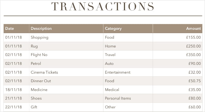 صورة لـ كيفية تنظيم حياتك مع Numbers على الـ Mac | Transactions_sheet_from_the_Personal_Budget_Numbers_Template-1LKPZJfs-DzTechs