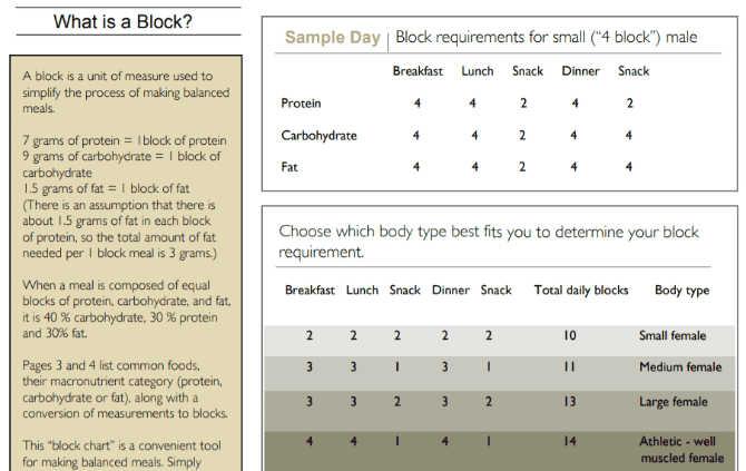 صورة لـ أفضل الأدلة المخفية للوجبات الغذائية لفقدان الوزن ، وتناول الطعام الصحي | diets_weight_loss_crossfit_zone_diet-i2iNwJfs-DzTechs