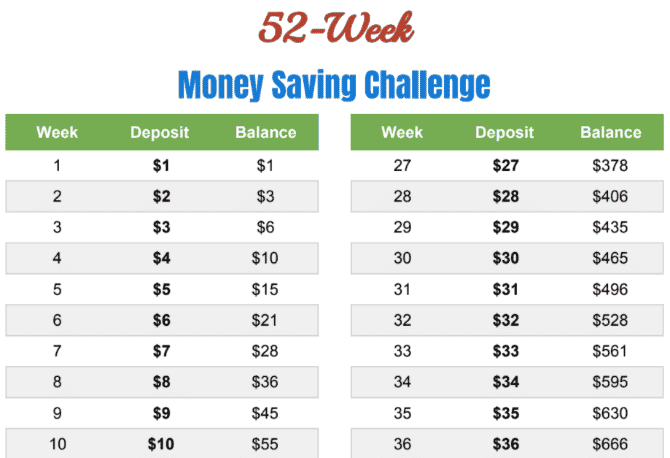 صورة لـ أفضل مواقع الويب لتعلم أساسيات التمويل الشخصي وإدارة أموالك | personal_finance_saving_money_vital_dollar_money_saving_challenges-avv9xJfs-DzTechs