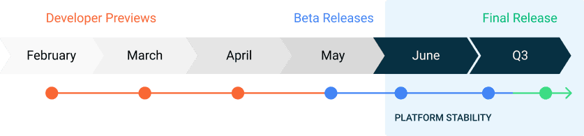 صورة لـ نظام Android 11 الجديد: أفضل الميزات حتى الآن | r_beta_timeline-qqij6Ofs-DzTechs