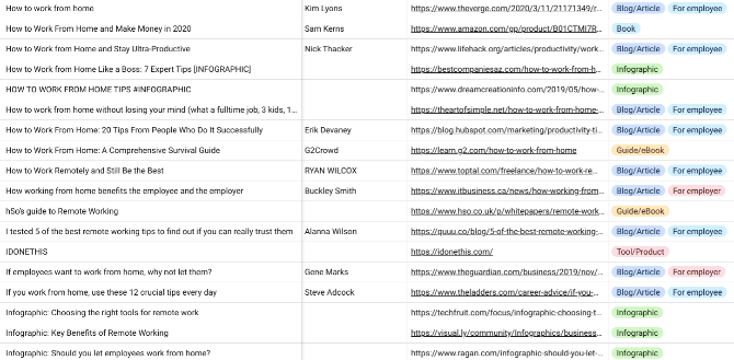 صورة لـ أفضل موارد العمل عن بُعد للعمل من المنزل بشكل انتاجي | work_from_home_remote_work_springworks-1daaNPfs-DzTechs