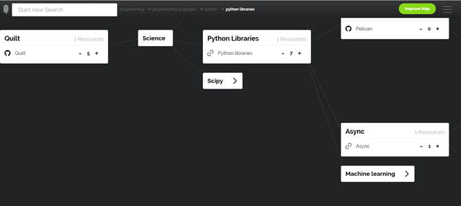 صورة لـ تُريد أن تتعلم شيئا جديدًا؟ أفضل الطرق لتعلم مهارات رائعة من المنزل | Learn_Anything-eyHPWSfs-DzTechs