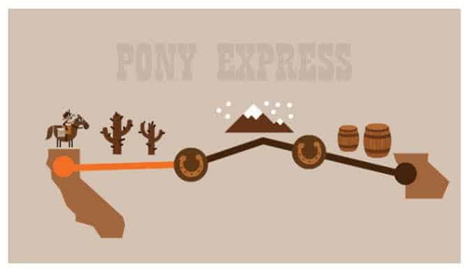 صورة لـ أفضل الألعاب في شعارات Google المُبتكرة الرائجة لتمضية الوقت | Pony_Express-ybP6pTfs-DzTechs