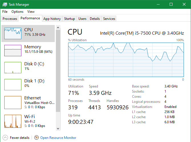 صورة لـ أفضل حيل مدير مهام Windows التي ربما لم تكن تعرفها | Task_Manager_Performance_Tab-0Wu7RSfs-DzTechs