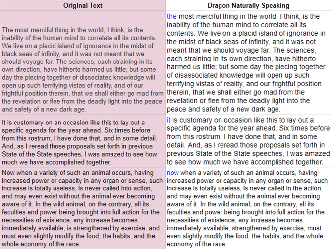 صورة لـ أفضل تطبيقات تحويل الكلام إلى نص لنظام Windows | dragon_naturally_speaking_accuracy-tRN9MSfs-DzTechs