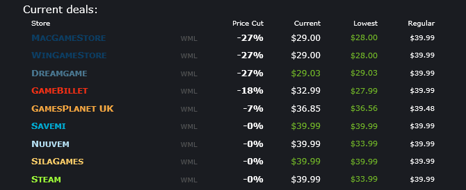 صورة لـ أفضل مواقع الويب للحصول على الصفقات والتخفيضات لألعاب الفيديو | gaming_deals_isthereanydeal-dECX2Rfs-DzTechs