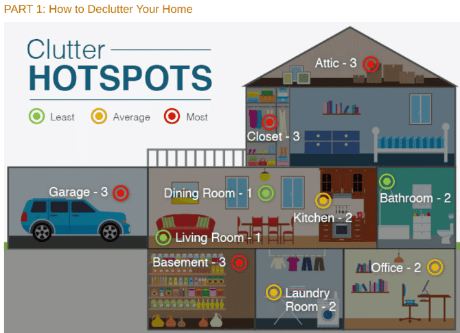 صورة لـ أفضل الأدلة التي تُعلمك كيفية تنظيف منزلك وتنظيمه بمُساعدة خبراء المنزل | household_organize_budget_dumpster_how_to_declutter_your_home-iOCI9Rfs-DzTechs