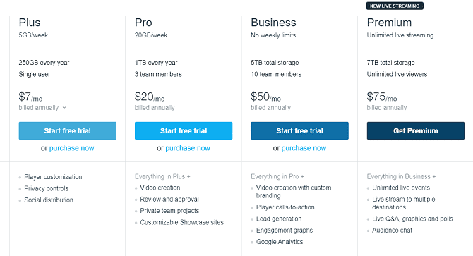 صورة لـ مقارنة بين Vimeo و YouTube: أسباب لاستضافة مقاطع الفيديو على Vimeo | vimeo_costs_670x363-nQeVeTfs-DzTechs