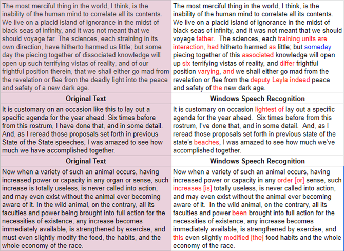 صورة لـ أفضل تطبيقات تحويل الكلام إلى نص لنظام Windows | windows_speech_recognition_free_speech_to_text-eTN9MSfs-DzTechs