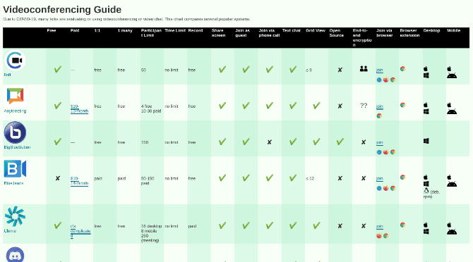 صورة لـ أفضل بدائل Zoom المجانية لعقد مؤتمرات الفيديو والاجتماعات عبر الإنترنت | free_zoom_alternative_video_conferencing_apps_video_conferencing_guide-ZxDRBTfs-DzTechs