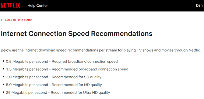 صورة لـ الأسباب التي تجعلك تتجنب الاشتراك في Netflix | netflix_speed_670x328-NYKq1Tfs-DzTechs