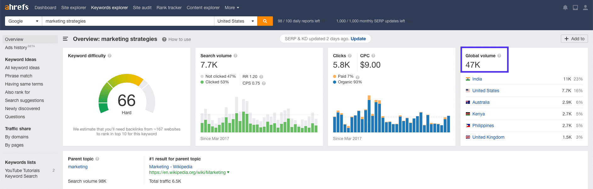 صورة لـ كيفية زيادة الزيارات العضوية لموقع الويب بنسبة كبيرة خلال عام واحد: نصائح لتحسين جذب الجمهور | search-volume-eng-2-DzTechs
