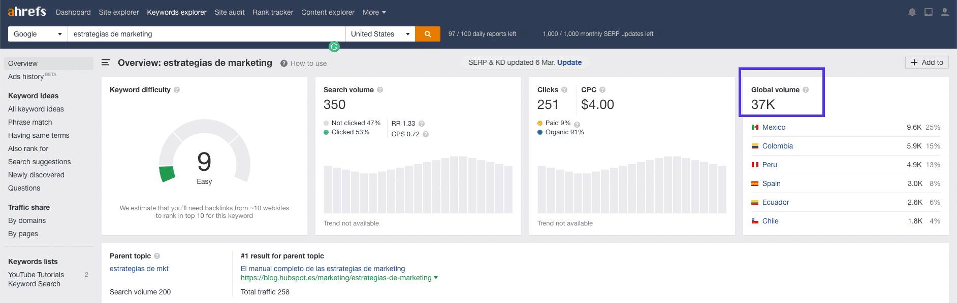 صورة لـ كيفية زيادة الزيارات العضوية لموقع الويب بنسبة كبيرة خلال عام واحد: نصائح لتحسين جذب الجمهور | search-volume-esp-DzTechs