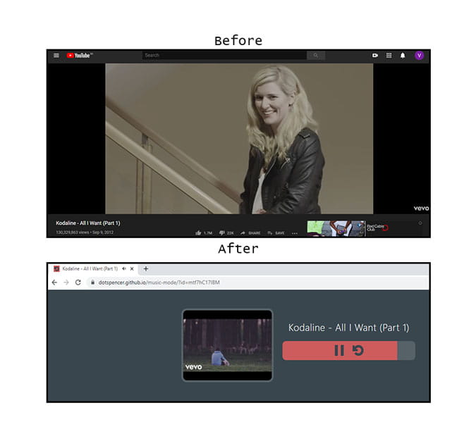 صورة لـ أفضل إضافات YouTube للمُبدعين والمُحترفين | Info-DVrmpLfs-DzTechs