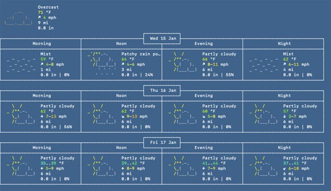 صورة لـ أفضل أوامر Terminal الرائعة والمرحة لتجربتها على نظام MacOS | Weather_terminal-U9gncLfs-DzTechs