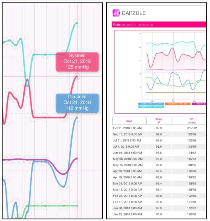 صورة لـ أفضل تطبيقات السجلات الطبية لنظام التشغيل Android و iOS في حالات الطوارئ | capsule-PHR-DzTechs