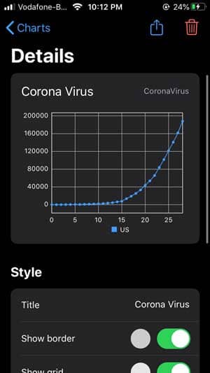صورة لـ أفضل تطبيقات اختصارات Siri للمستخدمين المُتقدمين | charty-QGQO6Xfs-DzTechs