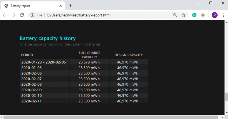 صورة لـ كيفية التحقق من صحة البطارية على Windows و Android | Battery_Capacity_History_768x403-U4bpwMfs-DzTechs