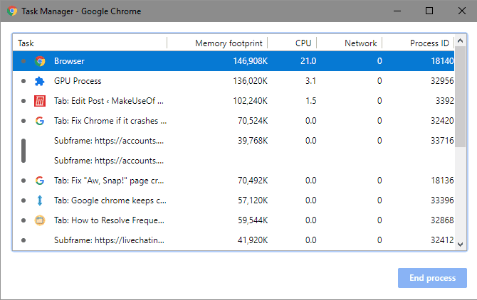 صورة لـ Chrome لا يستجيب أو يتعطل بشكل متكرر أو يتجمد أثناء إستخدامه؟ | Chrome_Task_Manager-jpDZgMfs-DzTechs