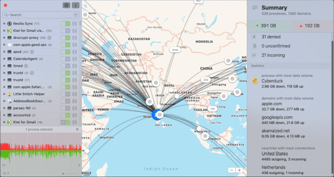 صورة لـ هل يحتاج جهاز Mac بالفعل إلى جدار حماية؟ ما تحتاج إلى معرفته | little_snitch_network_monitor-n36F6Nfs-DzTechs