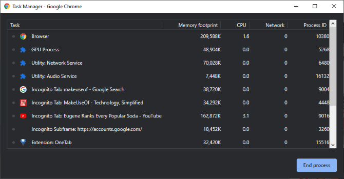 صورة لـ كيفية تحديد علامات تبويب Chrome التي تُهدر موارد ذاكرة الوصول العشوائي ووحدة المعالجة المركزية | Chrome_Task_Manager_Window-W7uh4Pfs-DzTechs