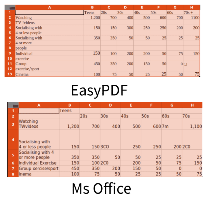 صورة لـ كيفية تحويل صورة إلى جدول بيانات Excel بسُرعة ودقة | side-by-side-ocr-comparison-simplePDF-office-DzTechs