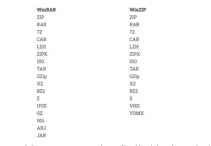 صورة لـ ما هو تطبيق WinRAR؟ كيف يختلف عن تطبيق WinZip | Feature-Differences-DzTechs