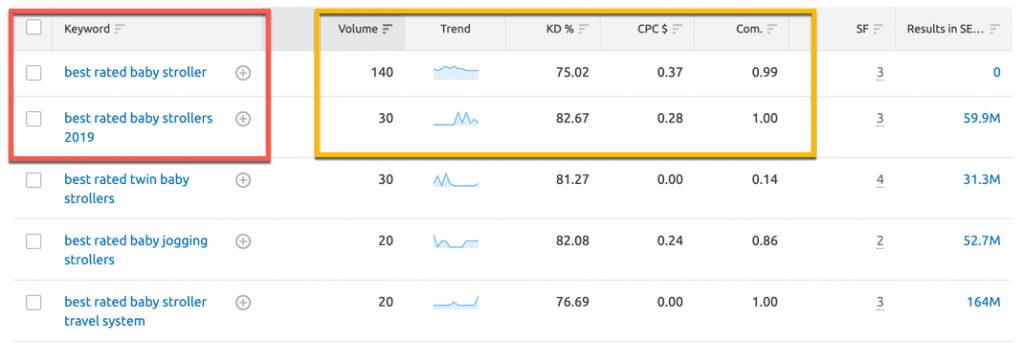 صورة لـ البحث عن الكلمة الرئيسية لـ SEO – الدليل النهائي للمُبتدئين (2023) | Keyword-research-1-1024x343-min-DzTechs