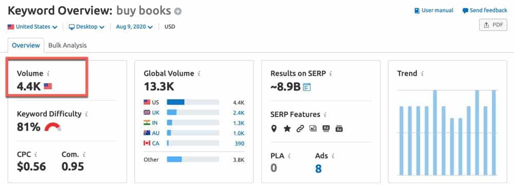 صورة لـ أفضل أدوات البحث عن الكلمات الرئيسية لـ SEO: إصدار 2023 | Keyword_monthly_search_volume-Je8ejhgs-DzTechs