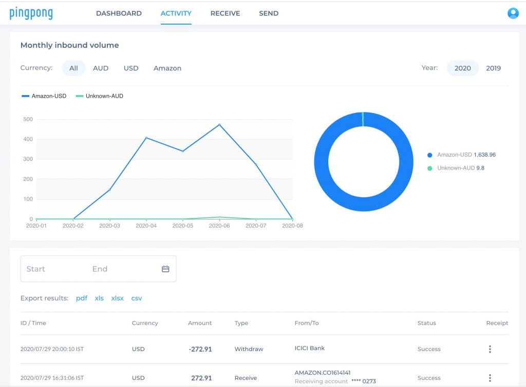 صورة لـ مراجعة PingPong: بديل أرخص من Payoneer – وفِّر 50% من رسوم المعاملات | Pingpong_dashboard_1024x753-Q1ngmhgs-DzTechs