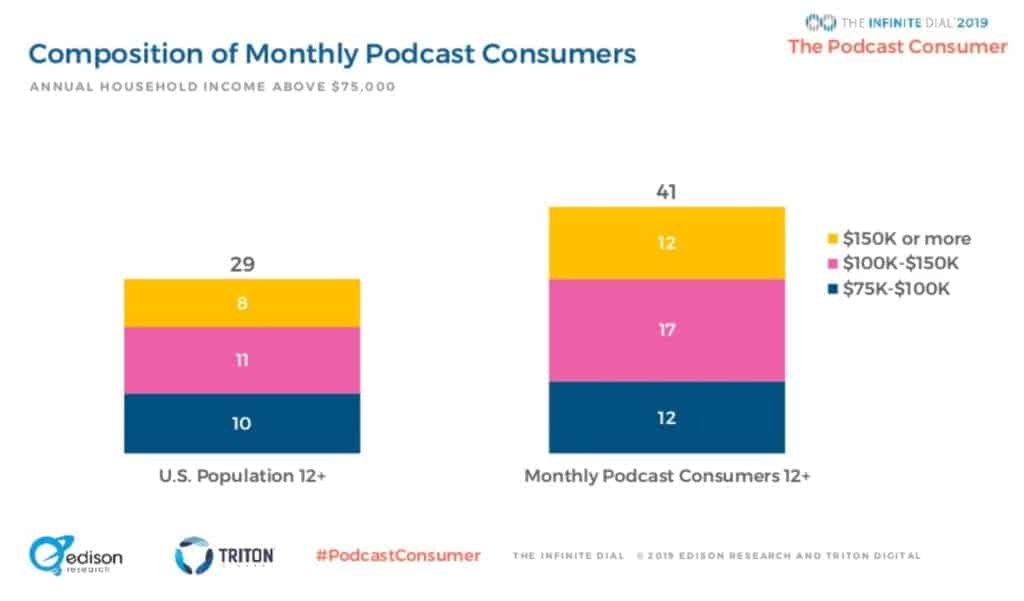صورة لـ كيف تبدأ إنشاء البودكاست: دليل التدوين الصوتي للمُبتدئين | Podcast_statistics_1024x601-Qa7fnhgs-DzTechs