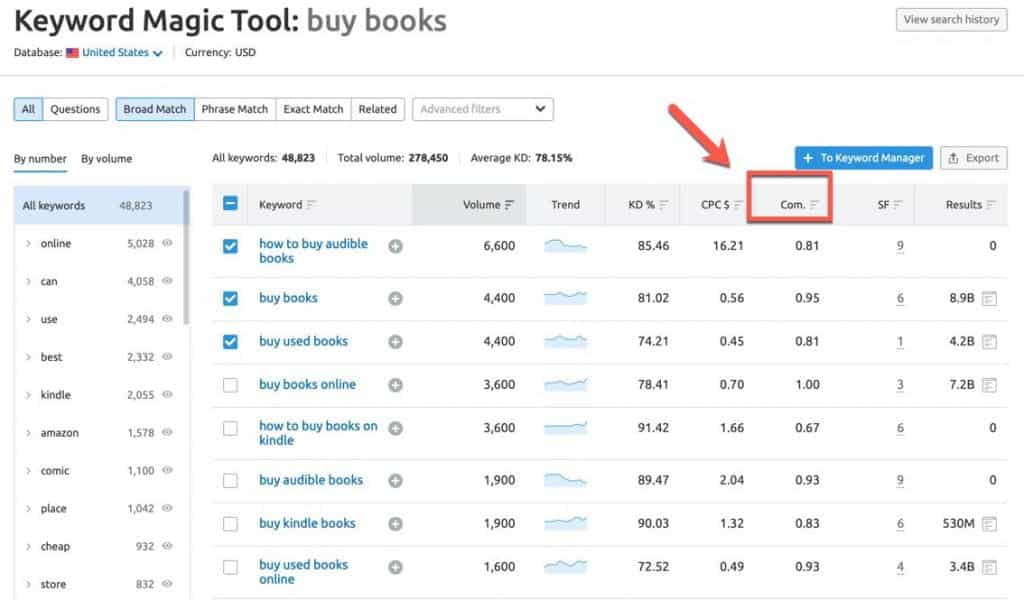 صورة لـ أفضل أدوات البحث عن الكلمات الرئيسية لـ SEO: إصدار 2023 | low_competition_keywords_1024x600-Uk8ejhgs-DzTechs