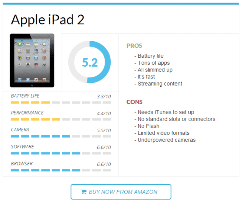صورة لـ كيفية بدء موقع WordPress لمراجعة المنتجات وكسب المال | post-review6-min-DzTechs
