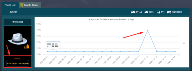 صورة لـ ما هو أغلى عنصر في لعبة Rocket League؟ | 1MpHqsKh7Ka_RB7W539NuHQ-DzTechs