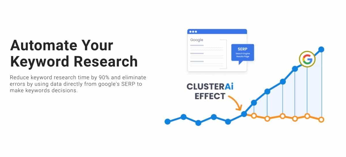 صورة لـ مراجعة ClusterAi - أتمتة البحث عن الكلمات الرئيسية وتوفير مئات الساعات | 1W-hvVViXBf2i5Wqp0HMV5w-DzTechs