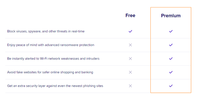 صورة لـ أفضل تطبيقات مكافحة الفيروسات فائقة الأمان المدفوعة لـ Mac في عام 2023 | 1bH49Qvpx2LjgqzOMlMo6IQ-DzTechs