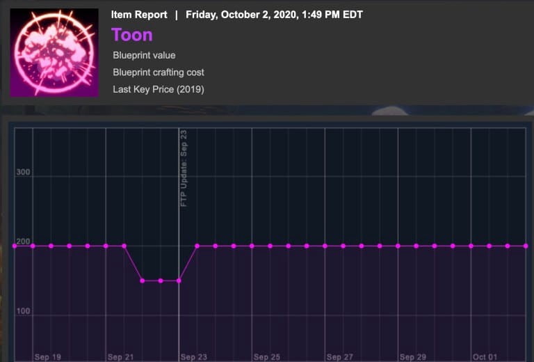 صورة لـ كيفية الحصول على الأرصدة في لعبة Rocket League | 1hRZOdcP8S_fvvcDkYa268g-DzTechs