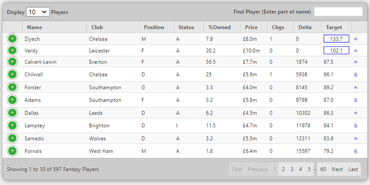 صورة لـ أفضل الموارد على الإنترنت لألعاب الفانتازي | 17GMke57j6CFx1X4RYQ-xkQ-DzTechs
