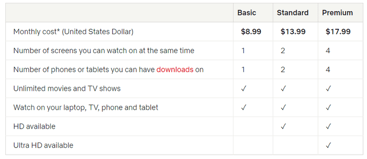 صورة لـ مقارنة بين Netflix و Hulu و Amazon Prime Video: ماهي أفضل خدمة بث لك؟ | 1DwAa6TXTOSuAw-6bm5SwDA-DzTechs