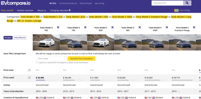 صورة لـ أهم الأشياء التي يجب التحقق منها قبل شراء سيارة جديدة أو مستعملة لتوفير المال | 1TSaiIvAGjZBe0xSZHQIETA-DzTechs