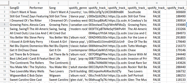 صورة لـ كيفية ترتيب الأعمدة في جداول بيانات Google مثل المحترفين | 1k3LHTN4FT_HHjovHBR3DCA-DzTechs