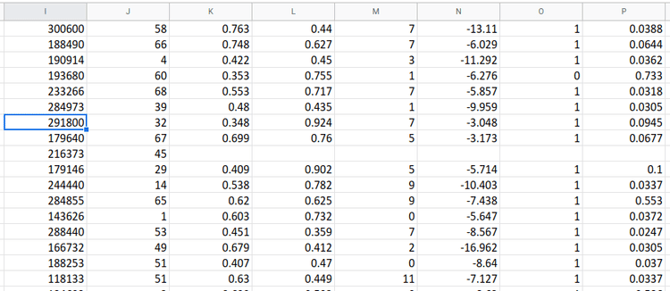 صورة لـ كيفية ترتيب الأعمدة في جداول بيانات Google مثل المحترفين | 1nIKfh6Qo3REJ7qAFa_8lbQ-DzTechs