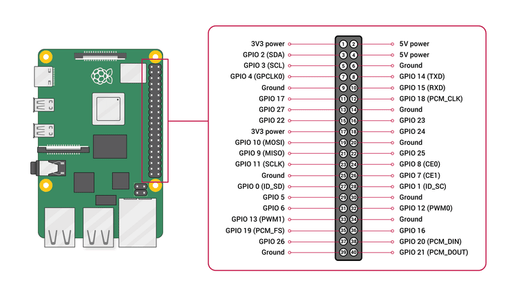 صورة لـ دليل المبتدئين إلى استخدام Raspberry Pi مع لوح التجارب لإنشاء لعبة Simon | 1r_XmhhZ65UIdcHpRpSRBiA-DzTechs