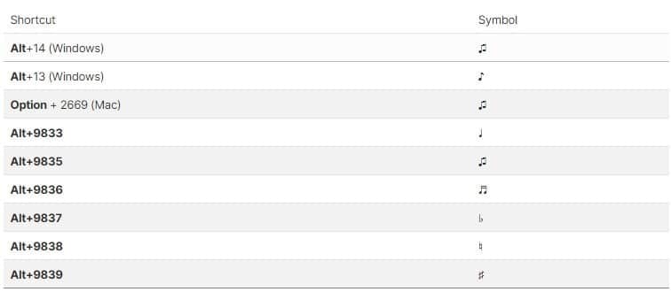 صورة لـ كيفية إدراج الرموز الموسيقية في Microsoft Word و Excel | 1VtrGfT5a_iPeBv84Z3WrJg-DzTechs