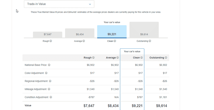 صورة لـ أفضل مواقع الويب الموثوقة لتقدير سعر سيارتك المستعملة | 17QzOM3b9CrnZTAt5QeHq-w-DzTechs