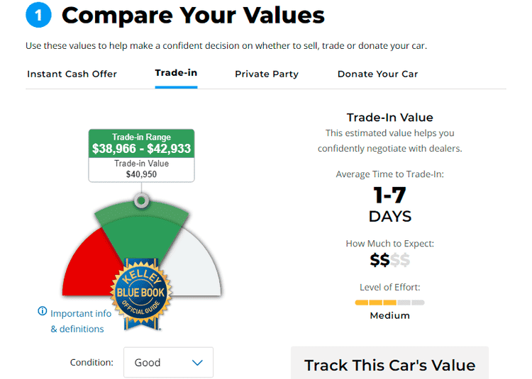 صورة لـ أفضل مواقع الويب الموثوقة لتقدير سعر سيارتك المستعملة | 1ZfZ-ojgaPRu9KRnJrbqQTw-DzTechs