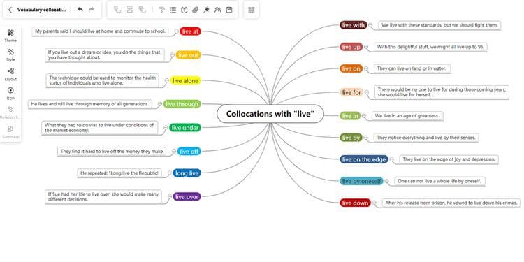 صورة لـ بعض الطرق لاستخدام تقنية رسم الخرائط الذهنية للإنتاجية الأُسيَّة | 12NXZ59TD9cViKlfcIW0YTA-DzTechs